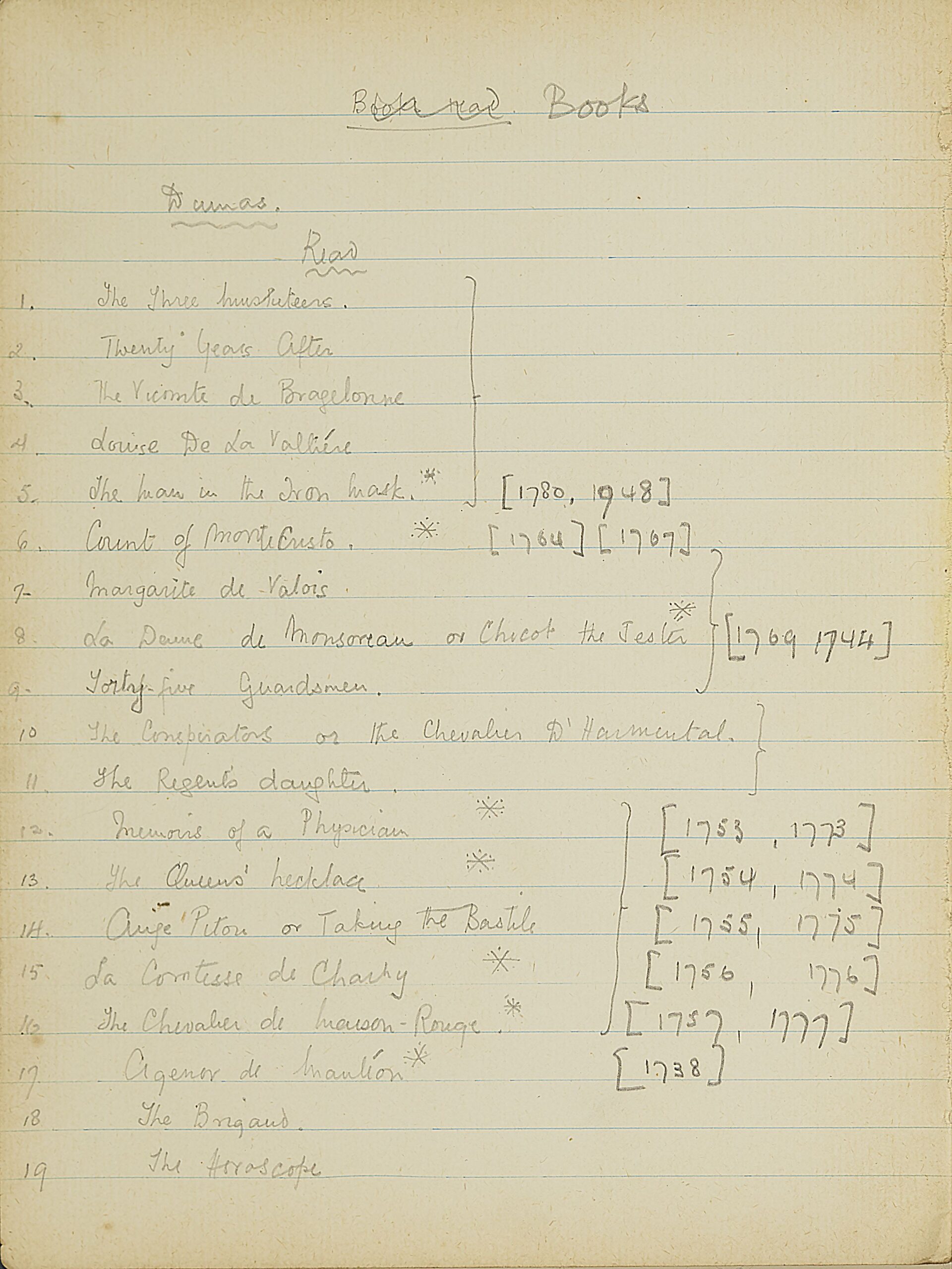 Page of a notebook in which McFarlane has written, in pencil, a reading list. The list consists of 19 books, all under the heading 'read'